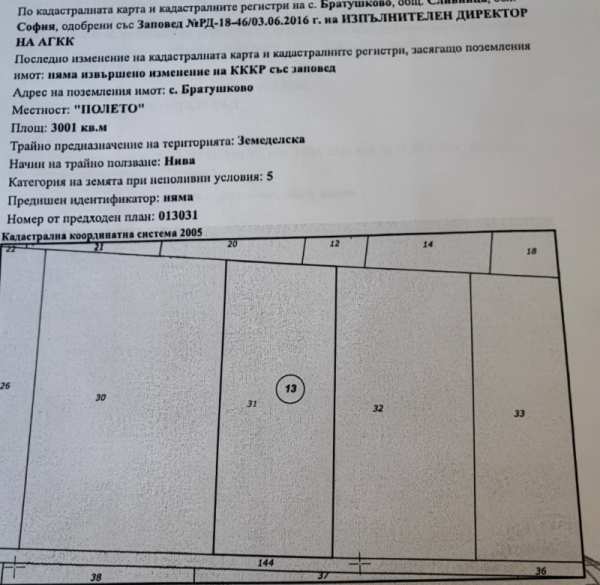 Продава земеделска земя, гр. сливница, област софия област
