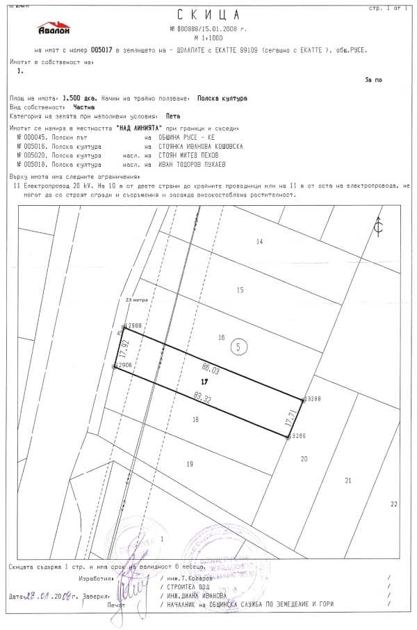Продава парцел, гр. русе, промишлена зона - запад