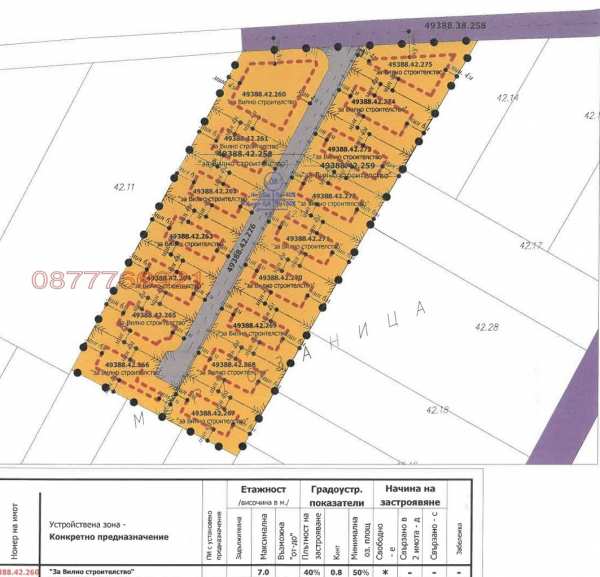Продава парцел, гр. елин пелин, област софия област