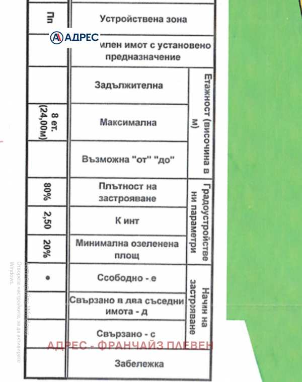 Продава парцел, гр. плевен, индустриална зона