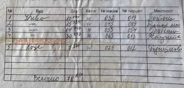 Продава земеделска земя, с. трапоклово, област сливен