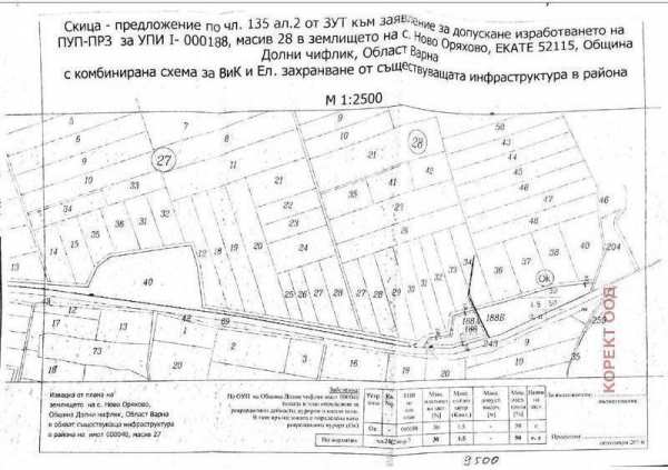 Продава парцел, гр. долни чифлик, област варна