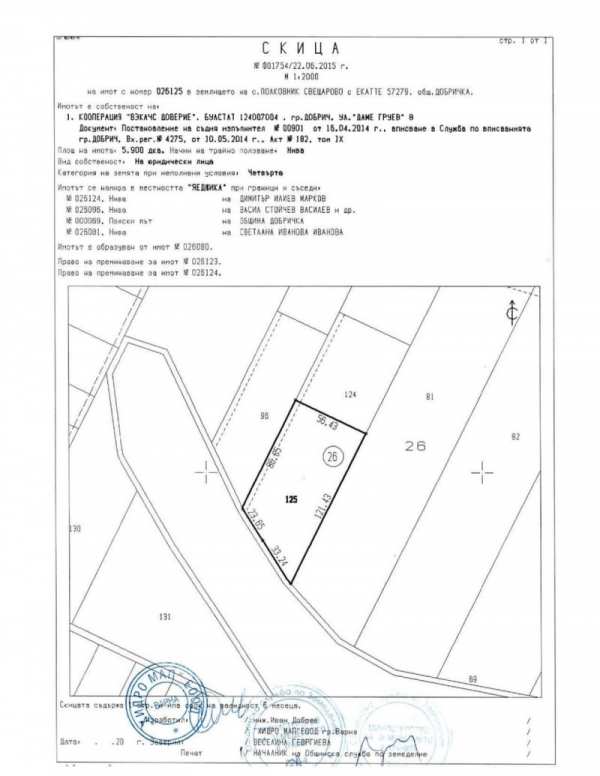 Продава земеделска земя, с. полковник свещарово, област добрич