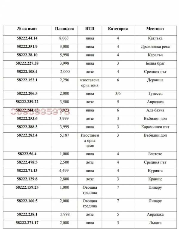 Продава земеделска земя, гр. велики преслав, област шумен