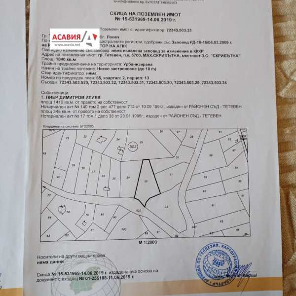 Продава парцел, гр. тетевен, област ловеч