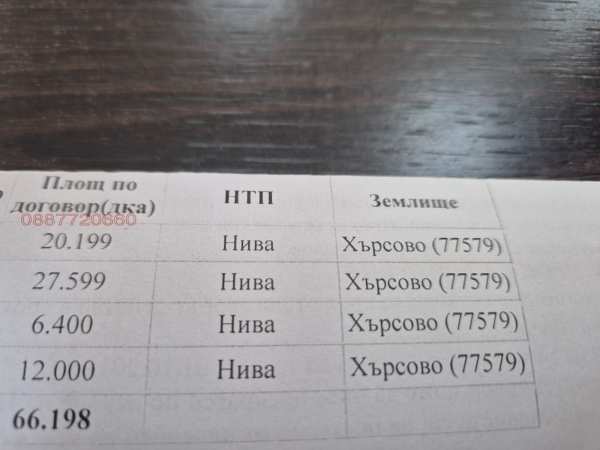 Продава земеделска земя, с. хърсово, област разград