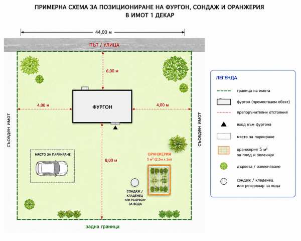 Продава вила, с. петърч, област софия област