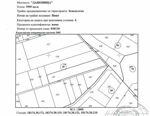 Продава земеделска земя, гр. божурище, област софия област