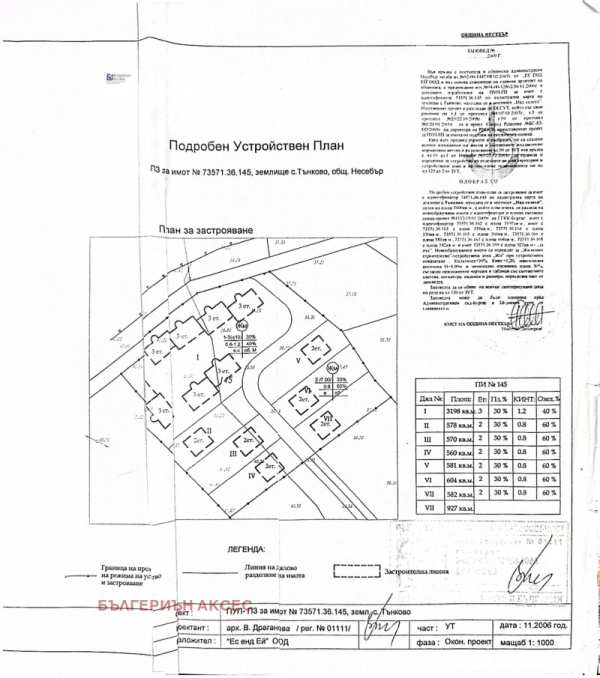 Продава парцел, гр. несебър, област бургас