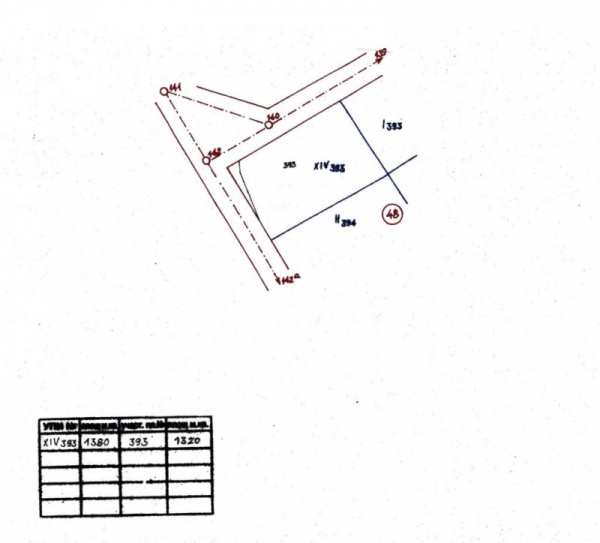 Продава парцел, с. ловчанци, област добрич