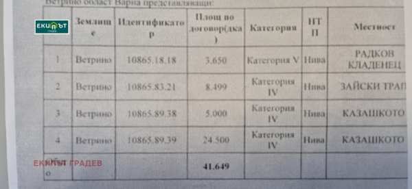 Продава земеделска земя, с. ветрино, област варна