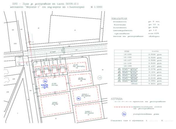 Продава парцел, с. златитрап, област пловдив